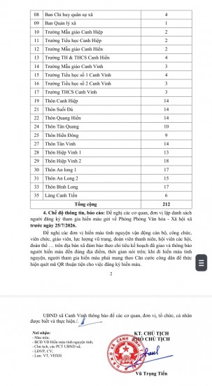 Thông báo tham gia hiến máu đợt 2/2026