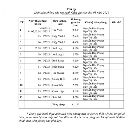 Thông báo Lịch tiêm vắc xin phòng Cúm gia cầm đợt 1/2026
