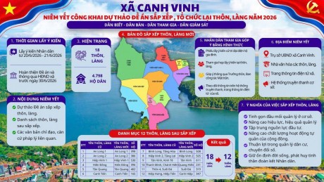  XÃ CANH VINH NIÊM YẾT CÔNG KHAI DỰ THẢO ĐỀ ÁN SẮP XẾP, TỔ CHỨC LẠI THÔN, LÀNG NĂM 2026