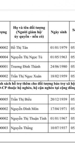 Thông báo làm thẻ ATM cho đối tượng bảo trợ xã hội, hưu trí xã hội