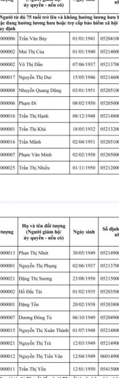 Thông báo làm thẻ ATM cho đối tượng bảo trợ xã hội, hưu trí xã hội
